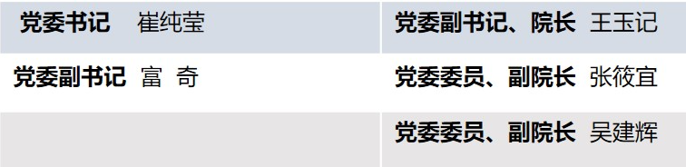 现任领导202404.jpg